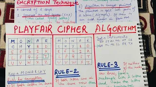 Playfair Cipher Algorithm Cryptography and Network Security Playfair Cipher Algorithm Example
