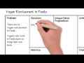 Lean Canvas Example