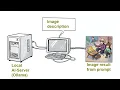 Use AI-Image generation in your Delphi Apps with local AI Ollama Server