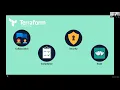 Unlocking Cloud with GitOps with Terraform and Sentinel