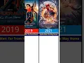 All Marvel Spider-Man Movies Ranked Complete List of Spider-Man Films