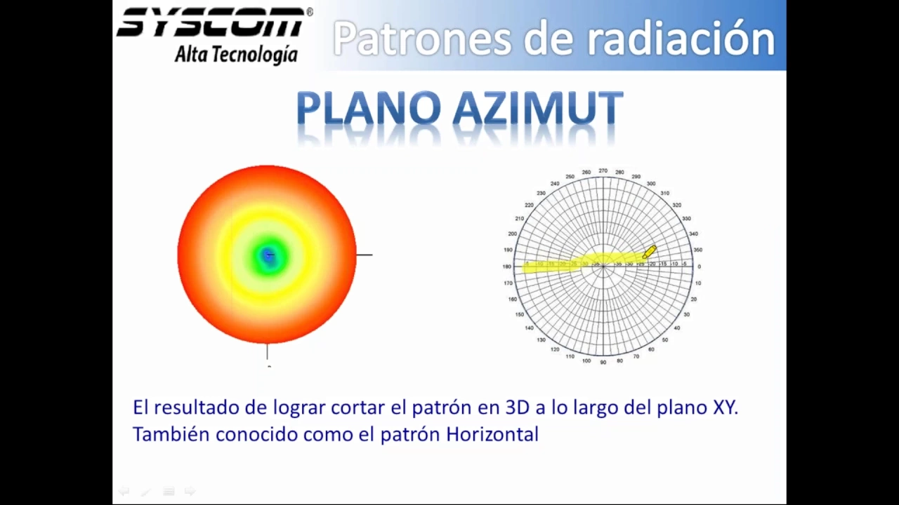 Conceptos básicos de las Antenas