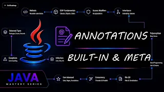 Java Built-in Annotations Meta-Annotations