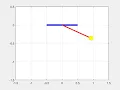 Simulation of Simple Pendulum using MATLAB