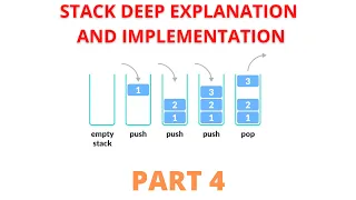 STACK Part 4 javascript POP Functionality Hindi