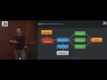 Better Page Object Handling with Loadable Component Pattern