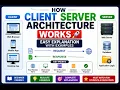 How Client Server Architecture Works Easy Explanation with Examples