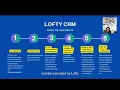 Lofty CRM Recommended order of operations