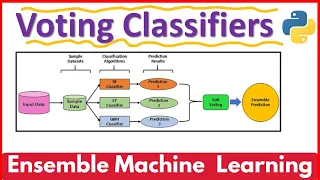 Ensemble Learning - Voting Classifier in Machine Learning Soft vs Hard Voting Hindi