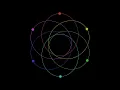 N-Body Problem Simulation with 6 Free Masses Gravity Physics Simulations