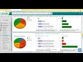 Exploring Unusual Options Activity Using Market Chameleon