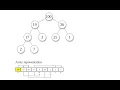 Let s build a priority queue heap data structure