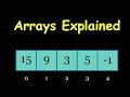 Arrays Explained Visually