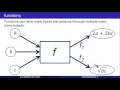 Writing Functions in Matlab Part 1 of 10