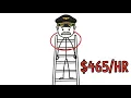 Every Level of Being an Airline Pilot Explained
