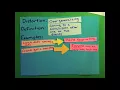 Cognitive Distortions Overgeneralizing