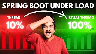 Spring Boot is Slow Until You See This Virtual Threads in Spring Boot