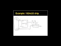 Memory Address Decoding 2 Composing Memory