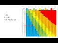 How to Use a BMI Chart Understanding Body Mass Index LearnRichTV