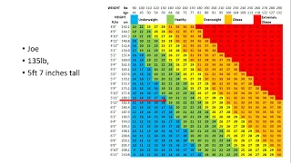 How to Use a BMI Chart Understanding Body Mass Index LearnRichTV