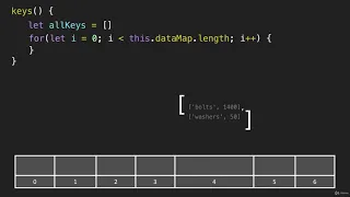 6 Hash Table Keys Data Structure Hash Tables JavaScript