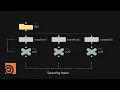Houdini Spread Nodes Network Editor