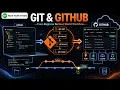 Git GitHub Tutorial for Beginners Git Commands Branching Push Pull Merge RY