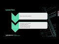 Lecture 4 Worldquant Basic Time series operators and ideas for price volume alphas