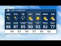 Another hot and mainly dry in Denver