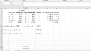 Direct and Indirect standard mortality rates Crude mortality rate Standardized mortality rate