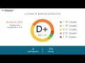 Working at Barton Associates - May 2018