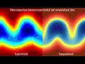 V0088 - Simulating Flow over a 3D Backwards Facing Step