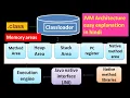 JVM architecture in java best easy explanation in Hindi