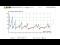 Periodic Trends Lab Activity GIZMOS