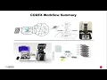 Introduction to CODEX Full webinar