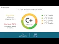 Capstone Logistics Employee Reviews - Q3 2018