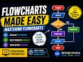 Flowcharts Made Easy Mastering Flowcharts Programming Fundamentals