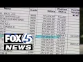 Despite budget cuts some MDOT executives make more than executives in other states