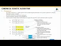 Genetic Algorithms Artificial Intelligence Computational Intelligence