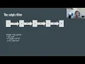 FFmpeg Slow motion Fast forward - setpts and fps filters