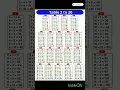 Download Lagu table 2 to 20