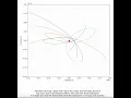 Python Animation - Gravitational Collapse