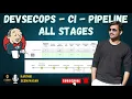 Complete DevSecOps CI - Pipeline