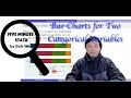 How to Draw Bar Charts for Two Categorical Variables Stata Graphics Stata Tutorials Topic 10