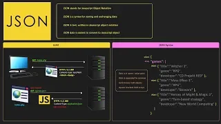 JSON Tutorial for Beginners What is JSON Learn JSON