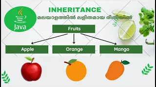inheritance in java malayalam java inheritance malayalam malayalam Code eureka