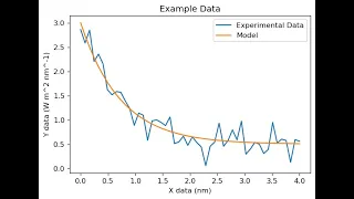 How to Import Plot Fit and Integrate Data in Python