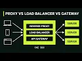 Reverse Proxy vs Load Balancer vs API Gateway Explained It s One Box With Three Jobs