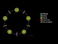 Dining Philosophers Centralized Waiter Solution