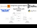 Using Glue schema registry for Apache Kafka with Python